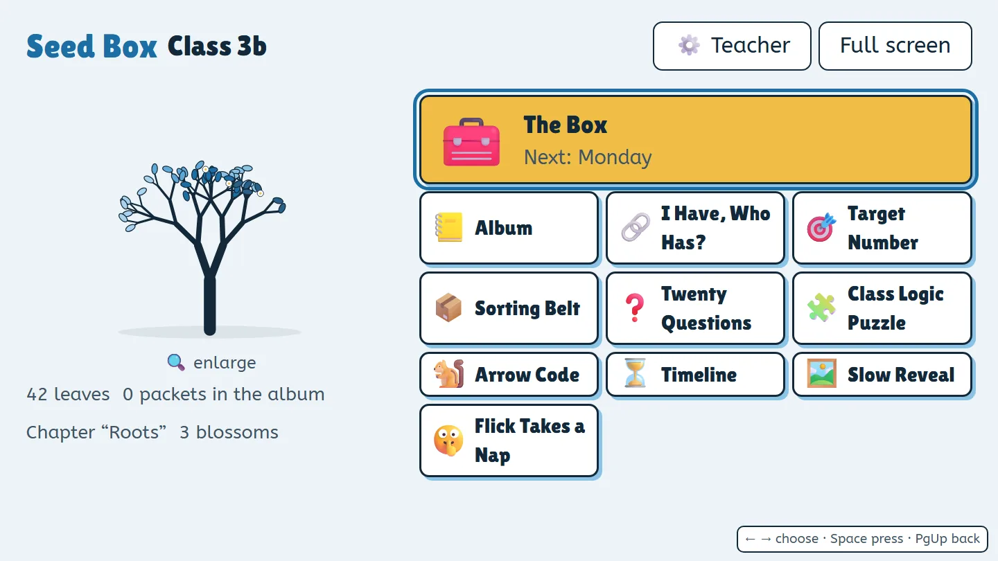 The Seed Box home screen: the class tree with leaves on the left; the weekly box, the album, and nine games as large cards on the right.